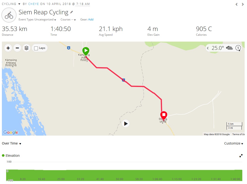 180410 Day 11 Kapong Kdei to Stoung