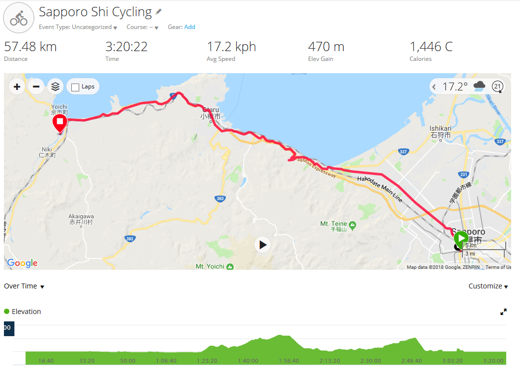 Day 1 Sapporo to Yoichi