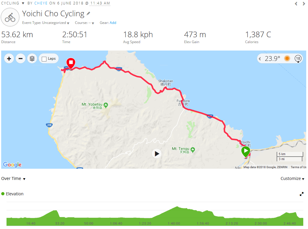 Day 2 Yoichi to Shakotan