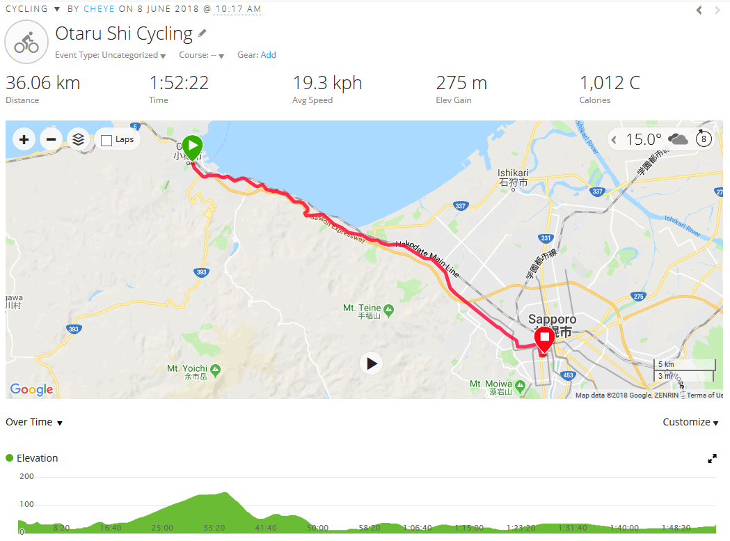 Day 4 Otaru to Sapporo