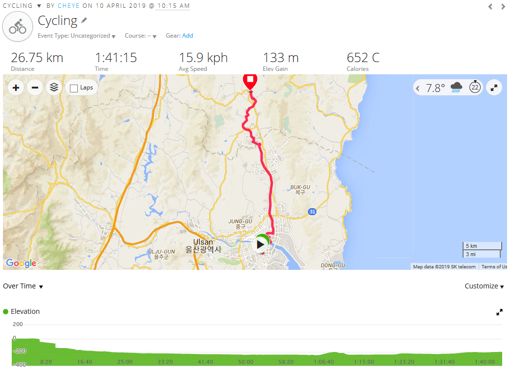 Day 3 - Korea - 10 April 2019
