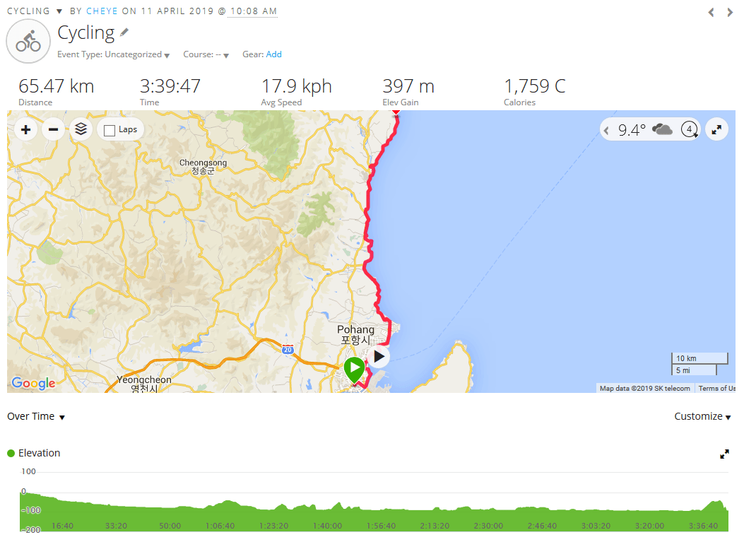 Day 4 - Korea - 11 April 2019