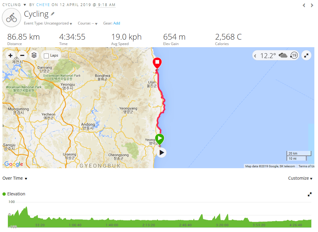 Day 5 - Korea - 12 April 2019