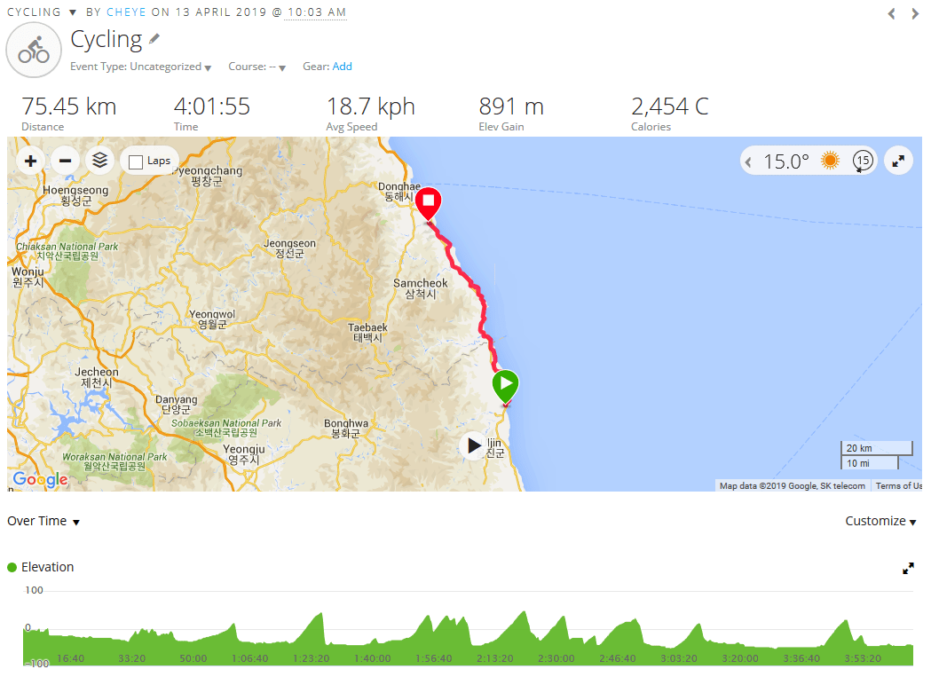 Day 6 - Korea - 13 April 2019