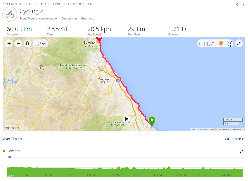 Day 8 - Korea - 15 April 2019