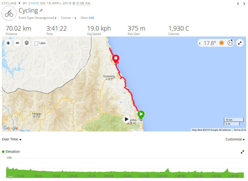 Day 9 - Korea - 16 April 2019