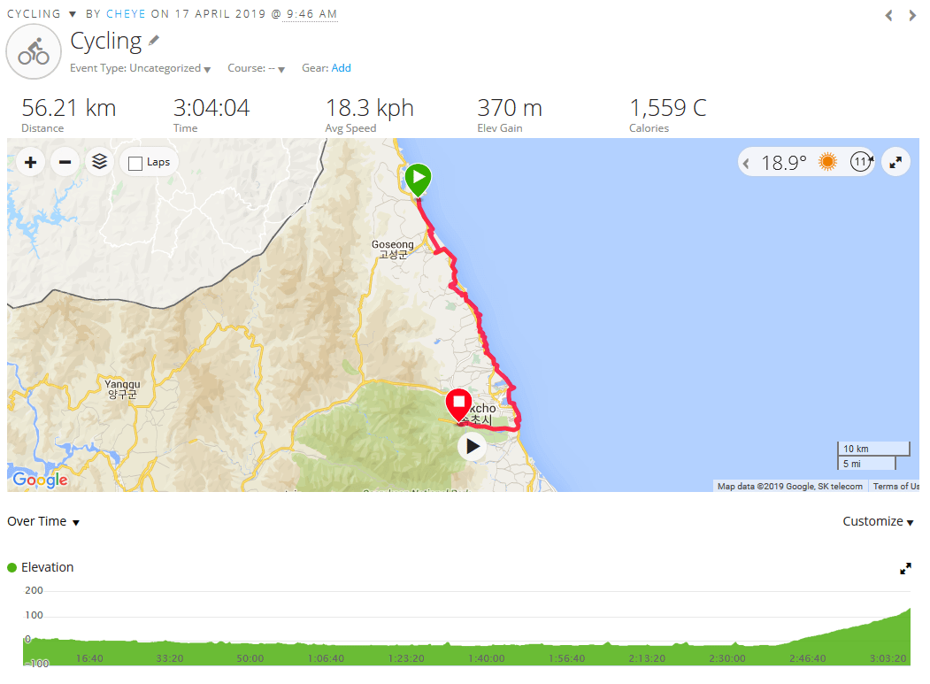 Day 10 - Korea - 17 April 2019